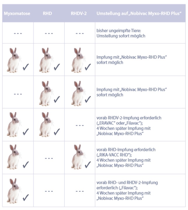 Kaninchenimpfstoff Nobivac Myxo RHD